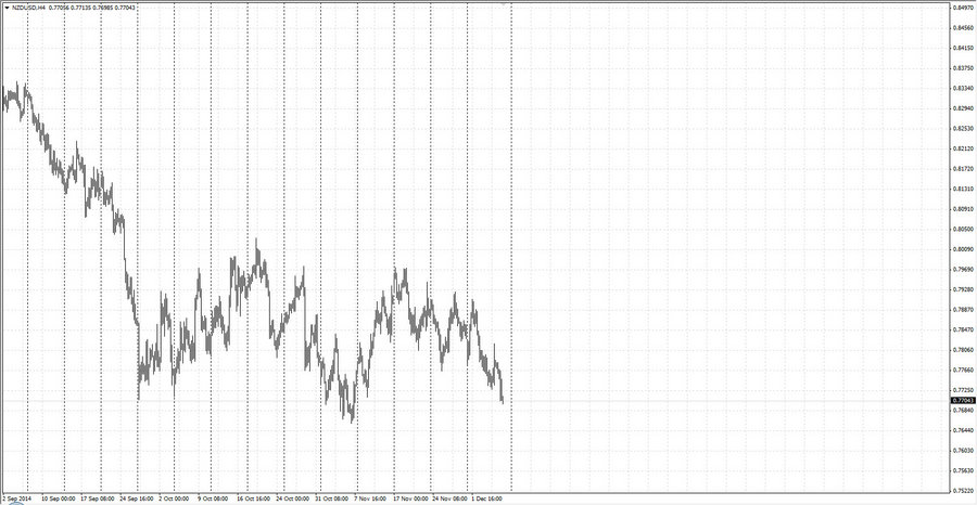 fact nzdusd h4 22-13 30.11.14.jpg