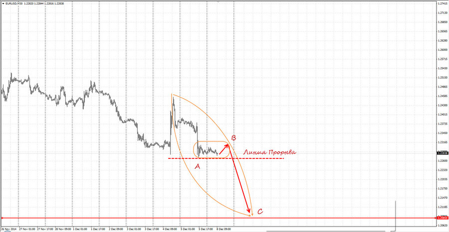 eurusd m30 10-39 8.12.14.jpg