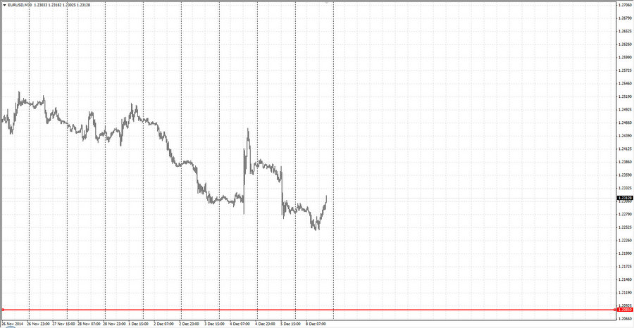 fact eurusd m30 10-39 8.12.14.jpg