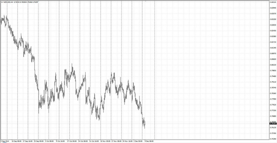 fact2 nzdusd h4 22-13 30.11.14.jpg