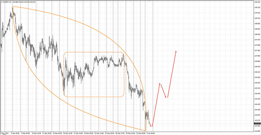 eurjpy h1 14-24 5.01.15.jpg