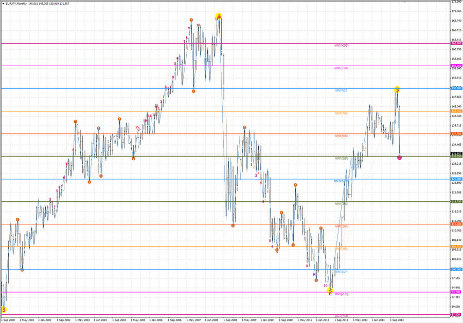 fact eurjpy mn-2 21.12.13.jpg