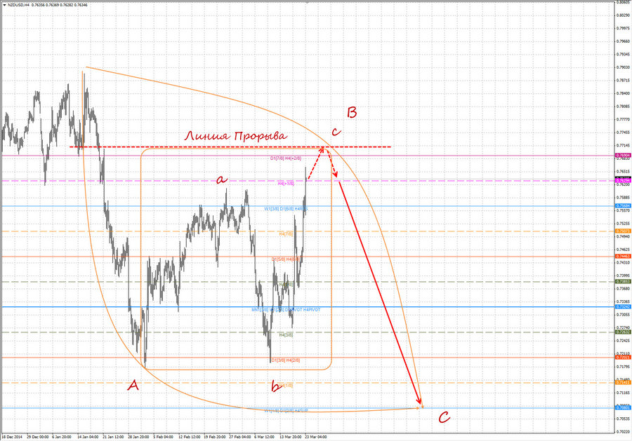 nzdusd h4 8-26 23.03.15.jpg