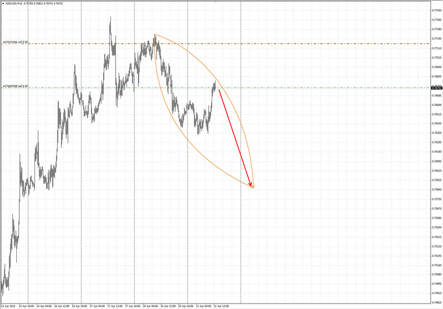 nzdusd m15 12-44 21.04.15.jpg