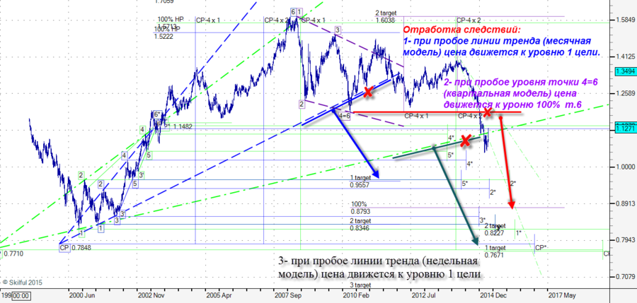EURUSD Week2.png