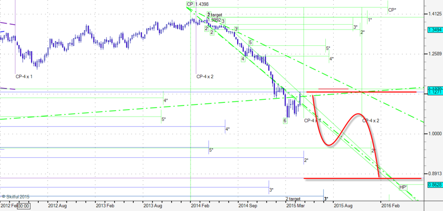 EURUSD Week.png