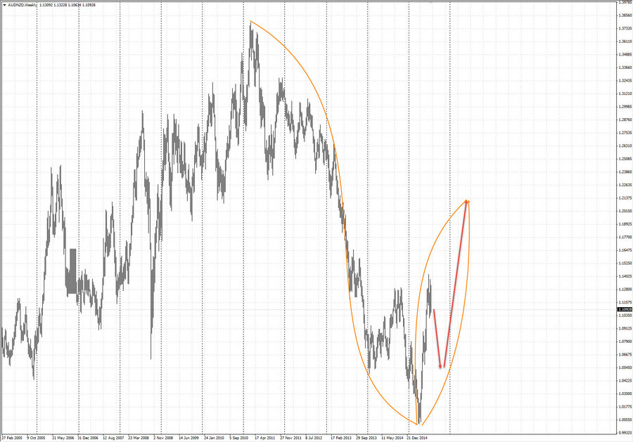 audnzd w1 20-29 23.07.15.jpg
