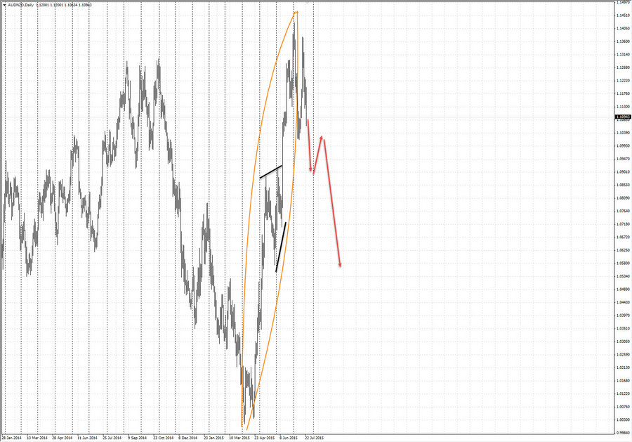 audnzd d1 20-32 23.07.15.jpg