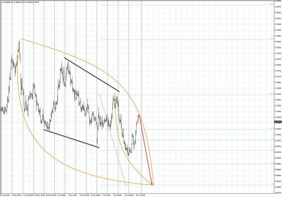 eurgbp h4 20-53 23.07.15.jpg