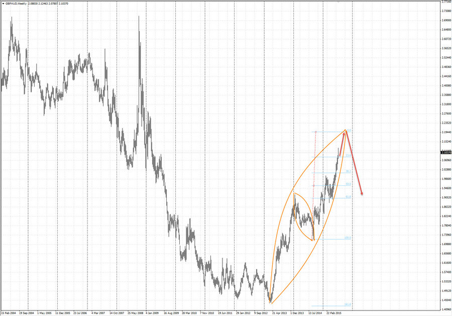 gbpaud w1 20-05 16.07.15.jpg