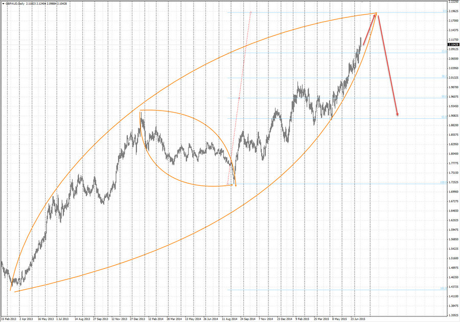 gbpaud d1 20-09 16.07.15.jpg