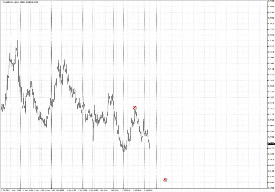 fact2 eurgbp h4 02.08.15.jpg