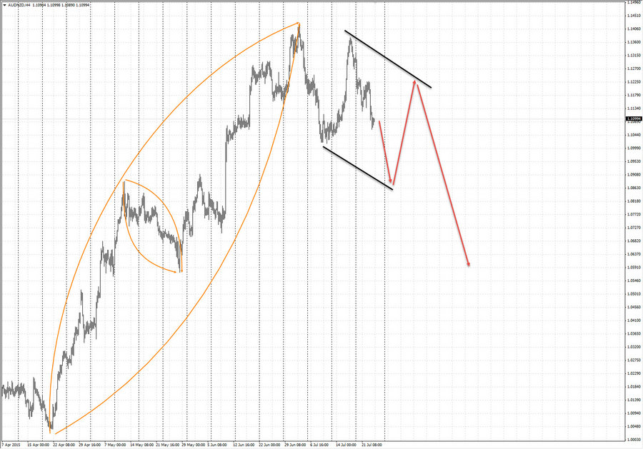 audnzd h4 20-37 23.07.15.jpg