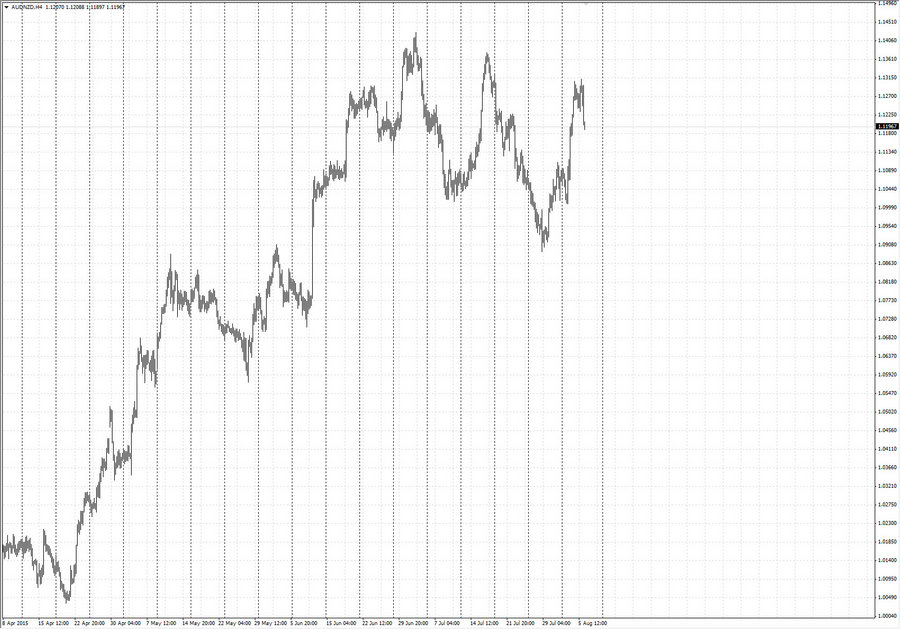 fact audnzd h4 20-37 23.07.15.jpg