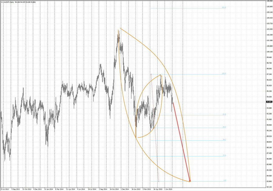 audjpy d1 21-03 02.07.15.jpg