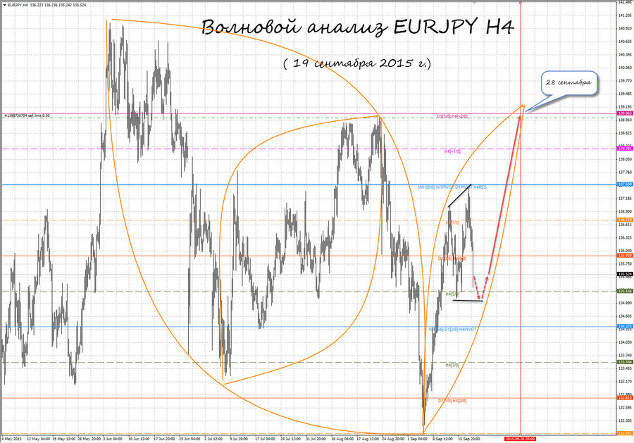 eurjpy h4 19.09.15.jpg
