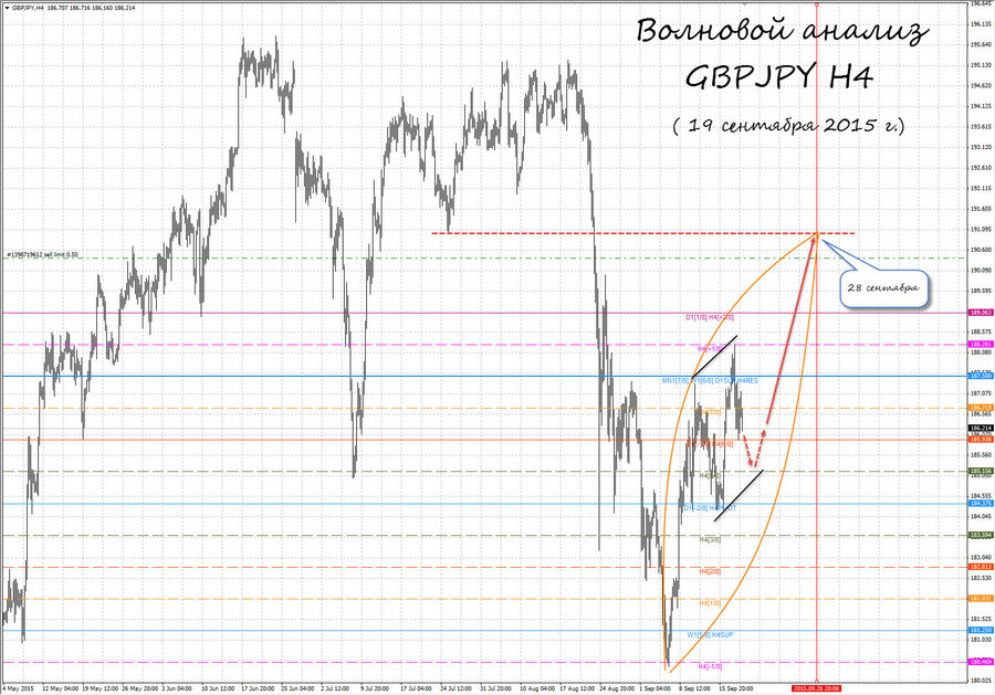 gbpjpy h4 19.09.15.jpg