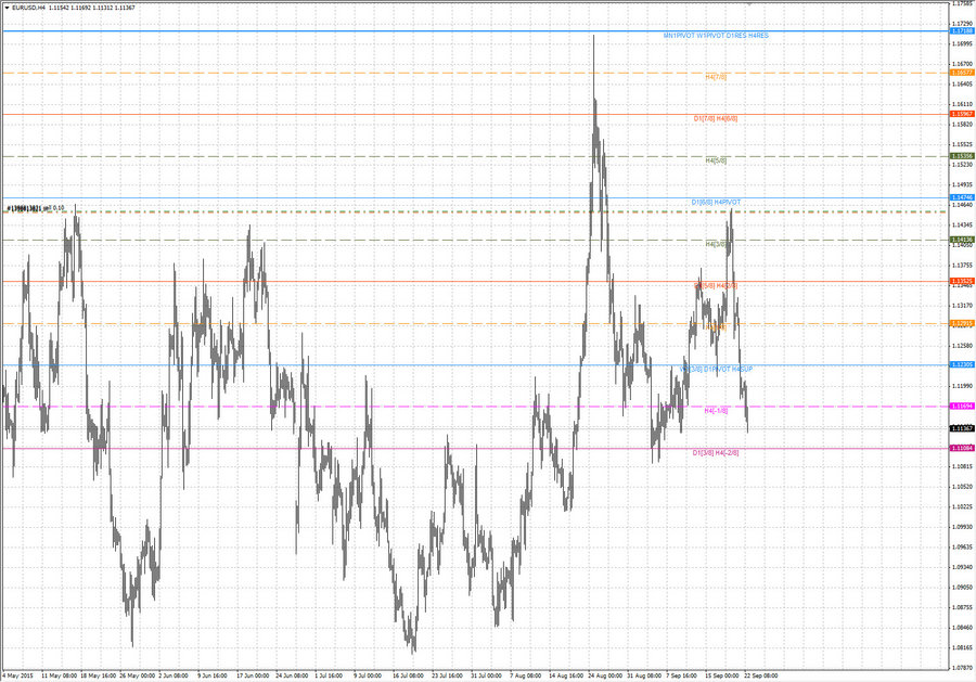 fact eurusd h4 19.09.15.jpg