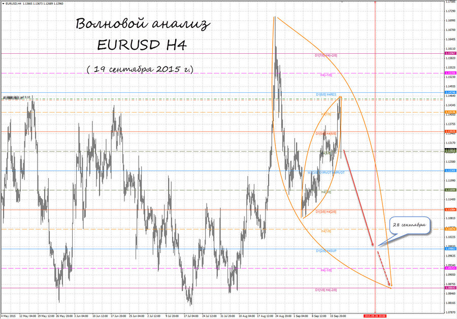 eurusd h4 19.09.15.jpg