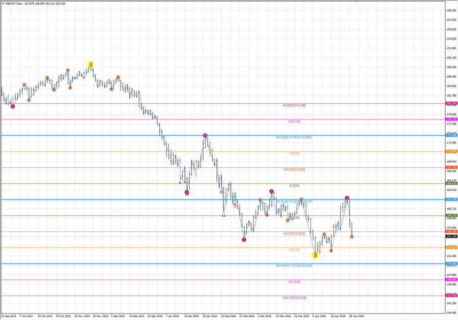 fact gbpjpy d1 02.04.16.jpg