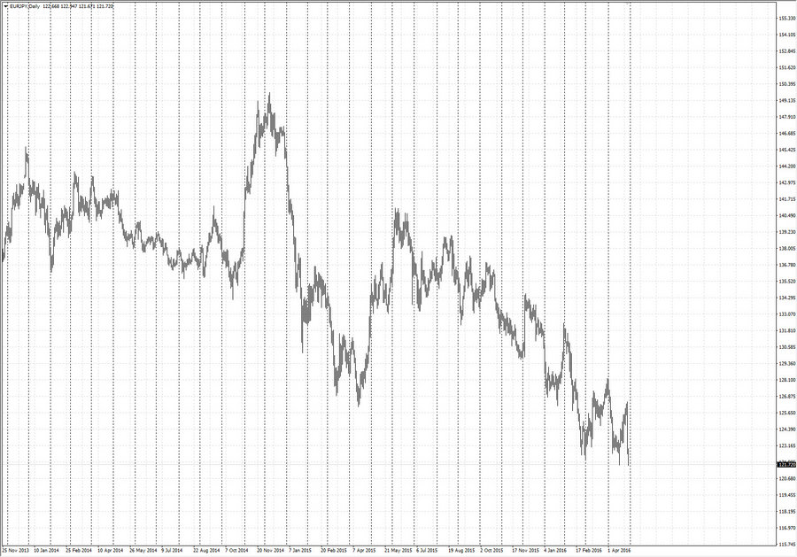 fact eurjpy d1 18-16 25.12.15.jpg