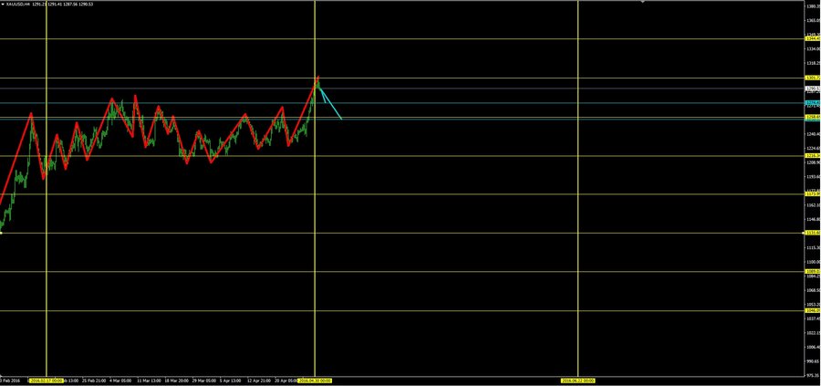 XAUUSD.jpg