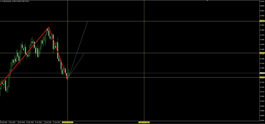 AUDUSD.jpg