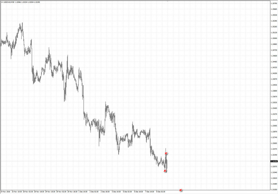 fact usdcad m30 18-53 07.12.16.jpg