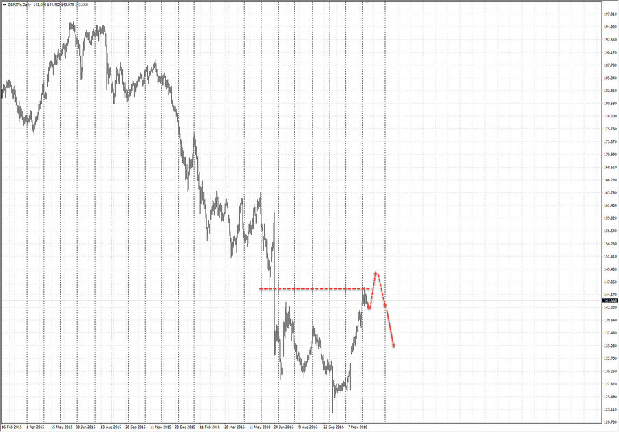 gbpjpy d1 20-54 08.12.16.jpg
