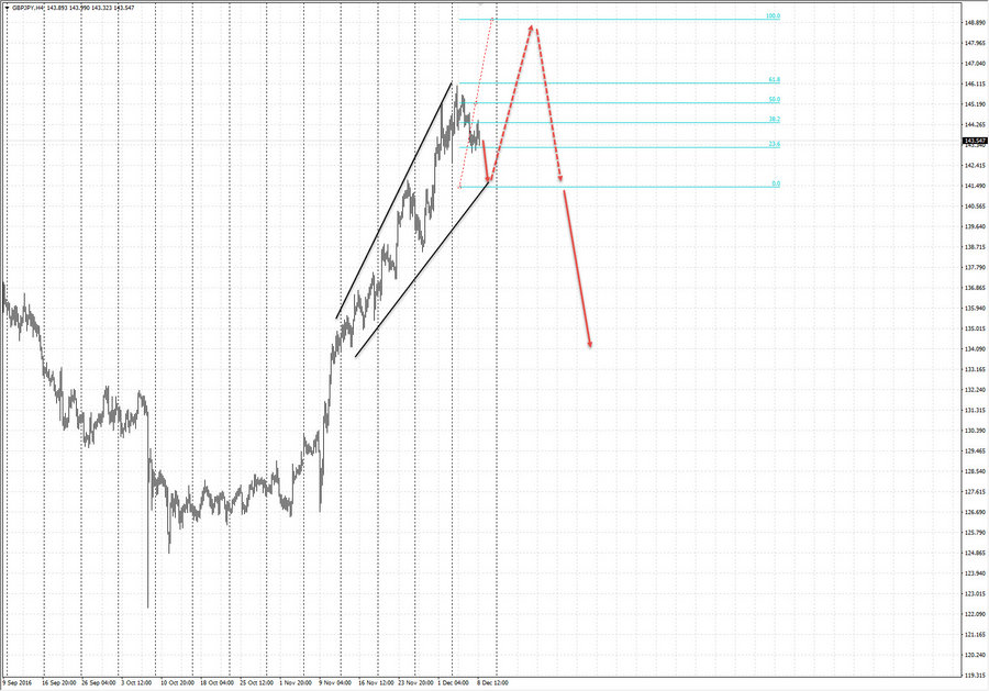 gbpjpy h4 20-57 08.12.16.jpg