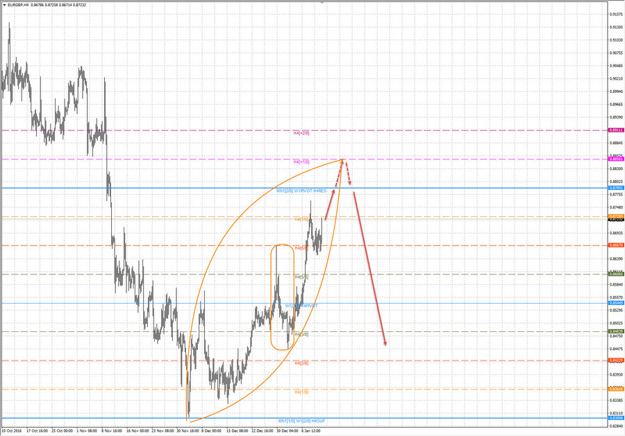 eurgbp h4 19-28 12.01.17.jpg