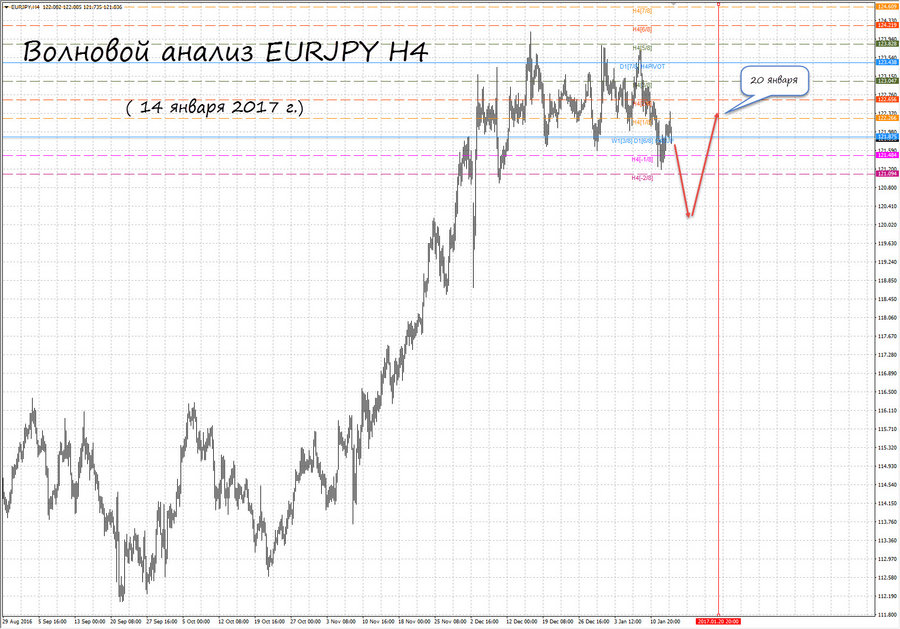 eurjpy h4 14.01.17.jpg