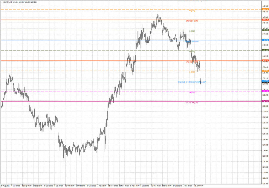 fact gbpjpy h4 14.01.17.jpg