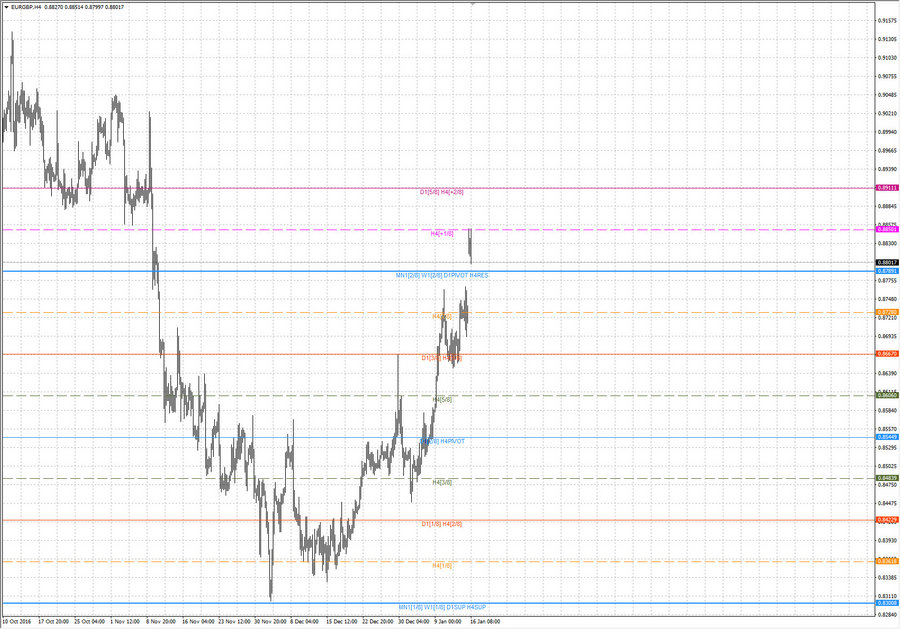 fact eurgbp h4 19-28 12.01.17.jpg