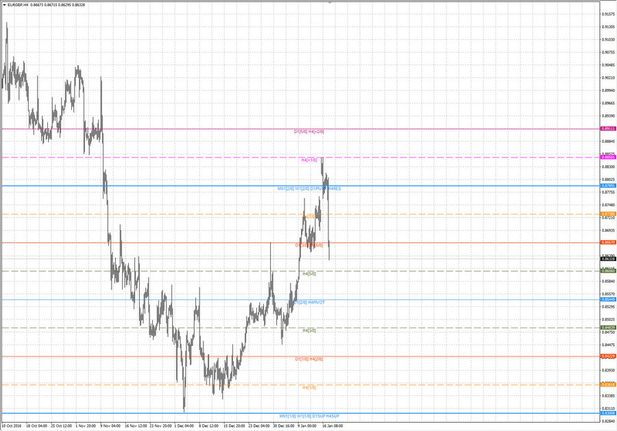 fact eurgbp h4 19-28 12.01.17.jpg