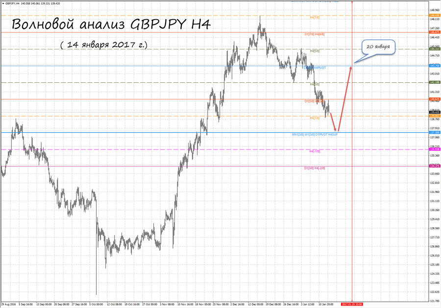 gbpjpy h4 14.01.17.jpg