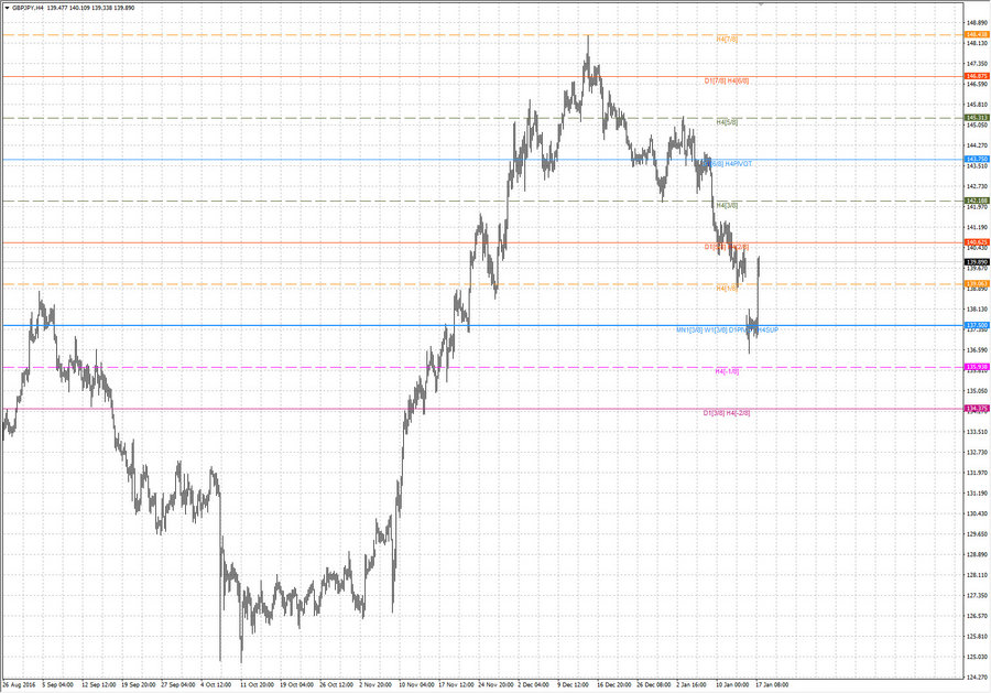 fact gbpjpy h4 14.01.17.jpg