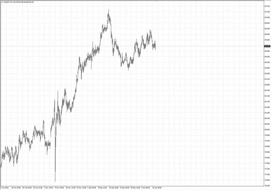 fact audjpy h4 20-20 11.01.17.jpg