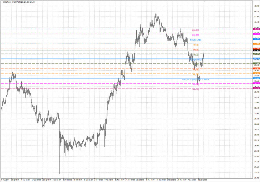 fact gbpjpy h4 14.01.17.jpg