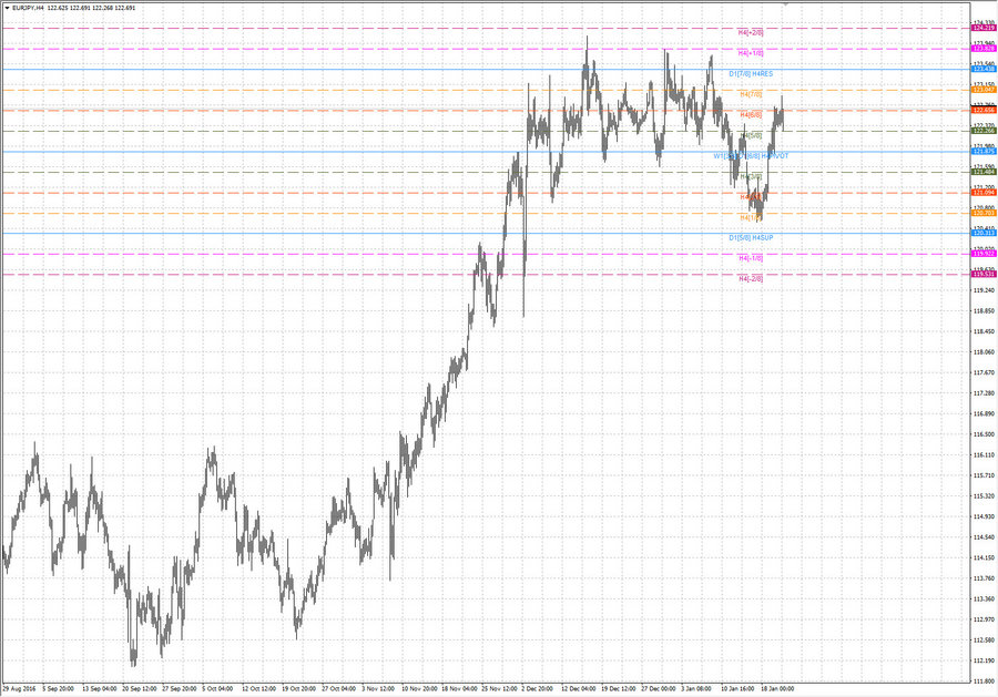 .fact eurjpy h4 14.01.17.jpg