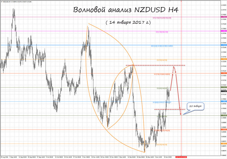 nzdusd h4 14.01.17.jpg
