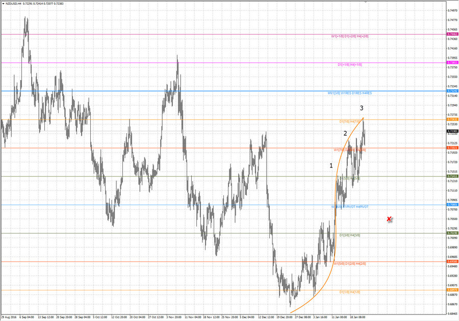 ..fact nzdusd h4 14.01.17.jpg