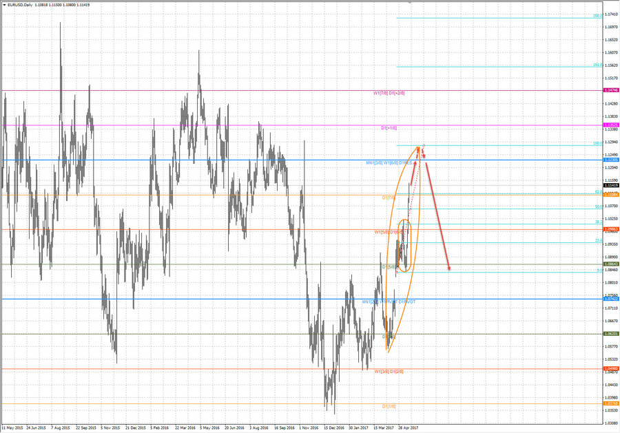 eurusd d1 18-40 17.05.17.jpg