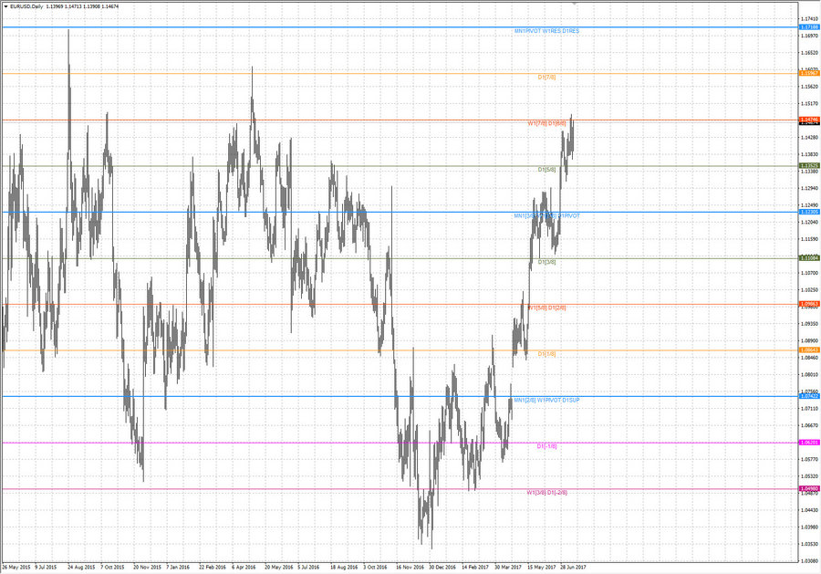 -fact eurusd d1 18-46 21.06.17.jpg