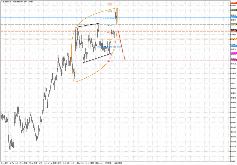 eurgbp h4 20-50 12.07.17.jpg