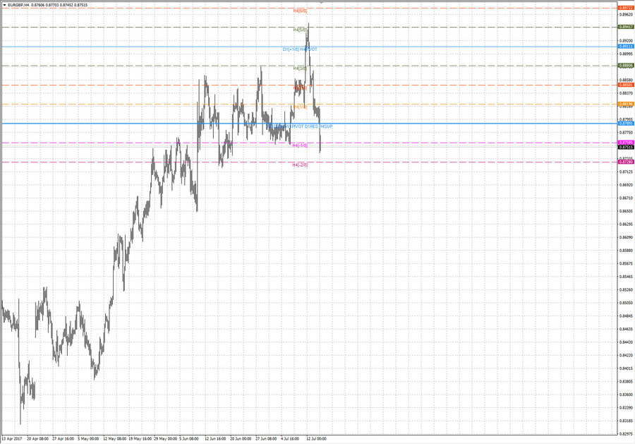 fact eurgbp h4 20-50 12.07.17.jpg