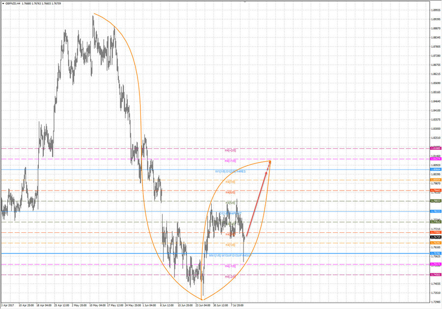 gbpnzd h4 20-29 13.07.17.jpg