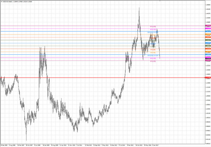 +fact usdcad w1 20-29 21.06.17.jpg
