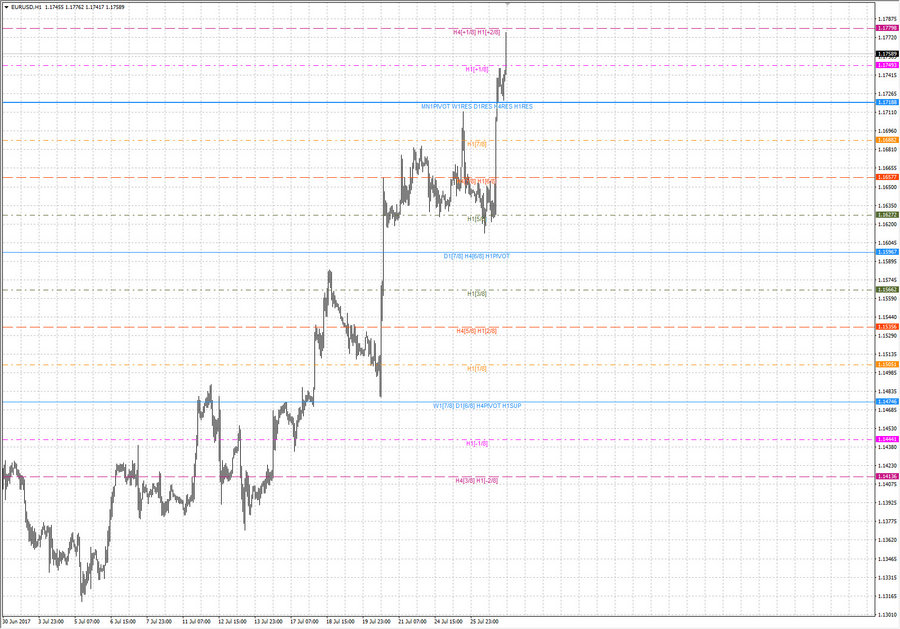 fact eurusd h1 17-33 24.07.17.jpg