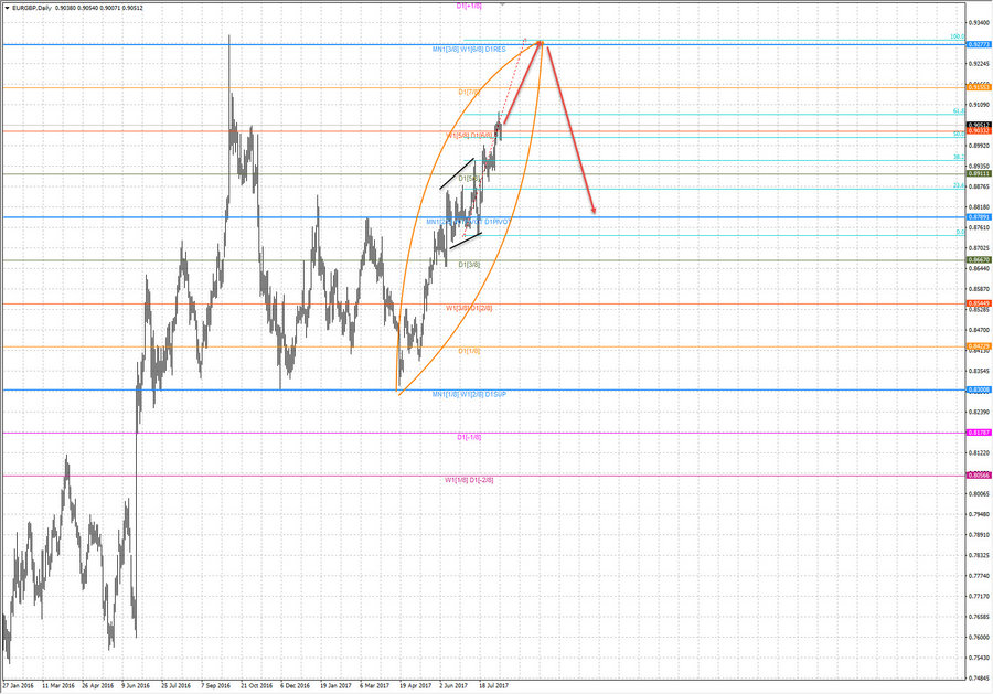 eurgbp d1 18-35 10.08.17.jpg